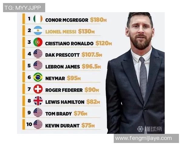 全球足球明星年薪收入排行榜揭晓谁是足坛最富有的球员 全球足球明星年薪收入排行榜揭晓谁是足坛最富有的球员